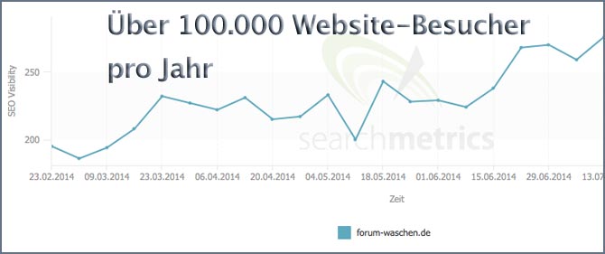 Hohe Suchmaschinensichtbarkeit und viele Website-Besucher Grafik Hohe Suchmaschinensichtbarkeit