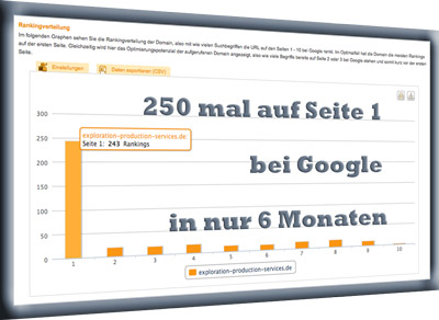 Mehr Erfolg durch Marketing für Ihren Internetauftritt (Kopie) Erfolgskurve Marketing für Internetauftritt