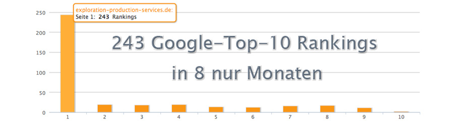 243 Top Ten Rankings bei Suchmaschinen für onpage-optimierte Webseiten Beispiel Googel Top Ten Rankings 2014